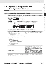 Preview for 31 page of Omron Sysmac NY512-1300 User Manual
