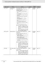 Preview for 66 page of Omron Sysmac NY512-1300 User Manual