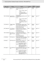 Preview for 68 page of Omron Sysmac NY512-1300 User Manual