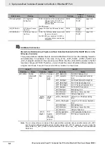 Preview for 70 page of Omron Sysmac NY512-1300 User Manual