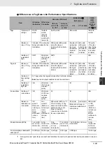 Preview for 195 page of Omron Sysmac NY512-1300 User Manual