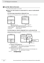 Preview for 204 page of Omron Sysmac NY512-1300 User Manual