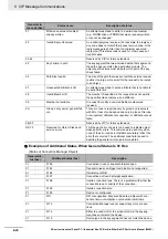 Preview for 226 page of Omron Sysmac NY512-1300 User Manual