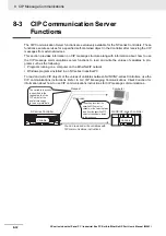 Preview for 228 page of Omron Sysmac NY512-1300 User Manual