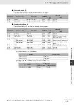 Preview for 237 page of Omron Sysmac NY512-1300 User Manual