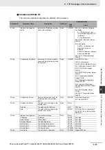 Предварительный просмотр 241 страницы Omron Sysmac NY512-1300 User Manual