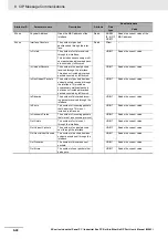 Предварительный просмотр 244 страницы Omron Sysmac NY512-1300 User Manual