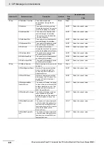 Предварительный просмотр 246 страницы Omron Sysmac NY512-1300 User Manual