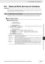 Preview for 249 page of Omron Sysmac NY512-1300 User Manual