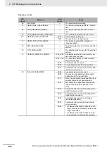 Preview for 250 page of Omron Sysmac NY512-1300 User Manual