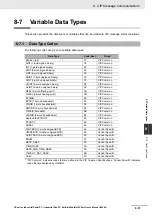 Preview for 253 page of Omron Sysmac NY512-1300 User Manual
