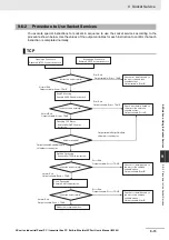 Preview for 273 page of Omron Sysmac NY512-1300 User Manual