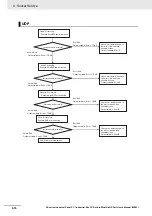 Предварительный просмотр 274 страницы Omron Sysmac NY512-1300 User Manual