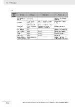 Preview for 320 page of Omron Sysmac NY512-1300 User Manual