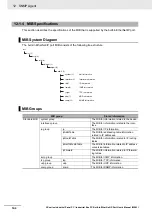 Preview for 328 page of Omron Sysmac NY512-1300 User Manual