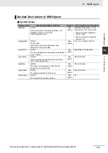 Preview for 329 page of Omron Sysmac NY512-1300 User Manual