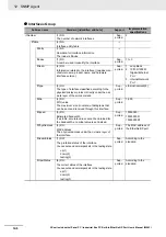 Preview for 330 page of Omron Sysmac NY512-1300 User Manual