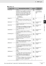 Preview for 333 page of Omron Sysmac NY512-1300 User Manual