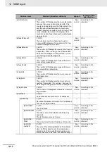 Preview for 334 page of Omron Sysmac NY512-1300 User Manual