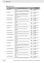 Preview for 338 page of Omron Sysmac NY512-1300 User Manual