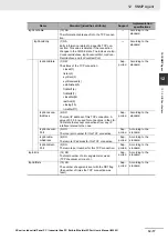 Preview for 341 page of Omron Sysmac NY512-1300 User Manual