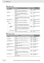 Предварительный просмотр 342 страницы Omron Sysmac NY512-1300 User Manual