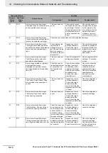 Preview for 384 page of Omron Sysmac NY512-1300 User Manual