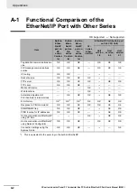 Preview for 388 page of Omron Sysmac NY512-1300 User Manual