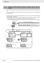 Preview for 396 page of Omron Sysmac NY512-1300 User Manual