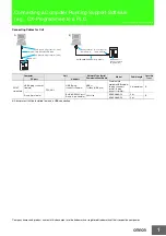 Предварительный просмотр 10 страницы Omron SYSMAC PLC Basic Technical Manual