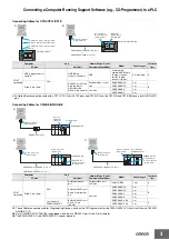 Предварительный просмотр 12 страницы Omron SYSMAC PLC Basic Technical Manual