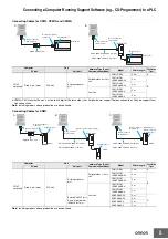 Предварительный просмотр 14 страницы Omron SYSMAC PLC Basic Technical Manual