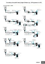 Preview for 15 page of Omron SYSMAC PLC Basic Technical Manual