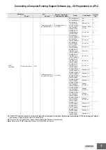 Preview for 16 page of Omron SYSMAC PLC Basic Technical Manual