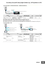 Preview for 19 page of Omron SYSMAC PLC Basic Technical Manual