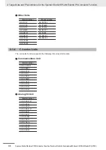 Preview for 30 page of Omron SYSMAC-SE2 Practices Manual