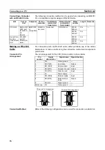 Предварительный просмотр 30 страницы Omron SYSMAC W398-E1-1 Operation Manual