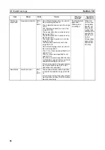 Preview for 112 page of Omron SYSMAC W398-E1-1 Operation Manual