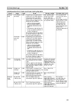 Предварительный просмотр 113 страницы Omron SYSMAC W398-E1-1 Operation Manual