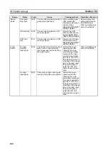 Preview for 114 page of Omron SYSMAC W398-E1-1 Operation Manual