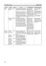 Preview for 116 page of Omron SYSMAC W398-E1-1 Operation Manual