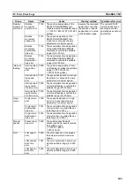 Preview for 117 page of Omron SYSMAC W398-E1-1 Operation Manual