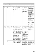 Preview for 119 page of Omron SYSMAC W398-E1-1 Operation Manual