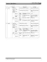 Preview for 234 page of Omron Sysmac WS02-CXPC1-EV3 Operation Manual