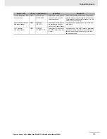 Preview for 15 page of Omron SYSMAC-XR005 User Manual