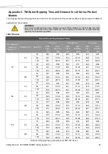 Preview for 50 page of Omron Techman Robot Safety Manual