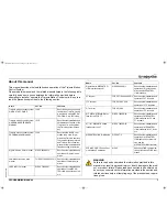 Preview for 3 page of Omron TJ1-MC04 Programming Manual