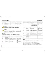 Preview for 161 page of Omron TJ1-MC04 Programming Manual