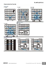 Preview for 6 page of Omron TL-G Series Quick Start Manual