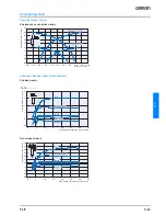 Preview for 3 page of Omron TL-T Datasheet